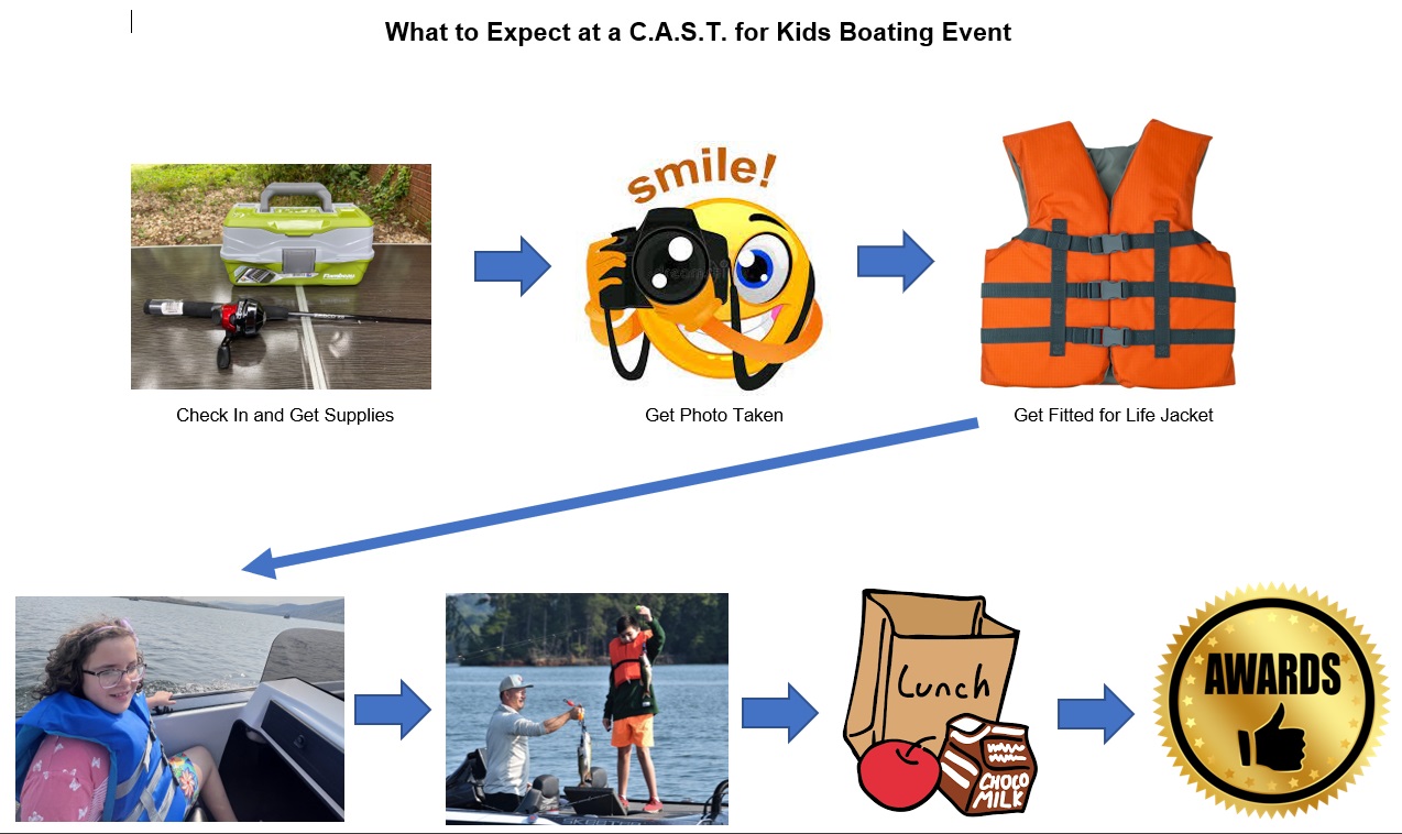 expect at boat (1) what to expect at a boating event