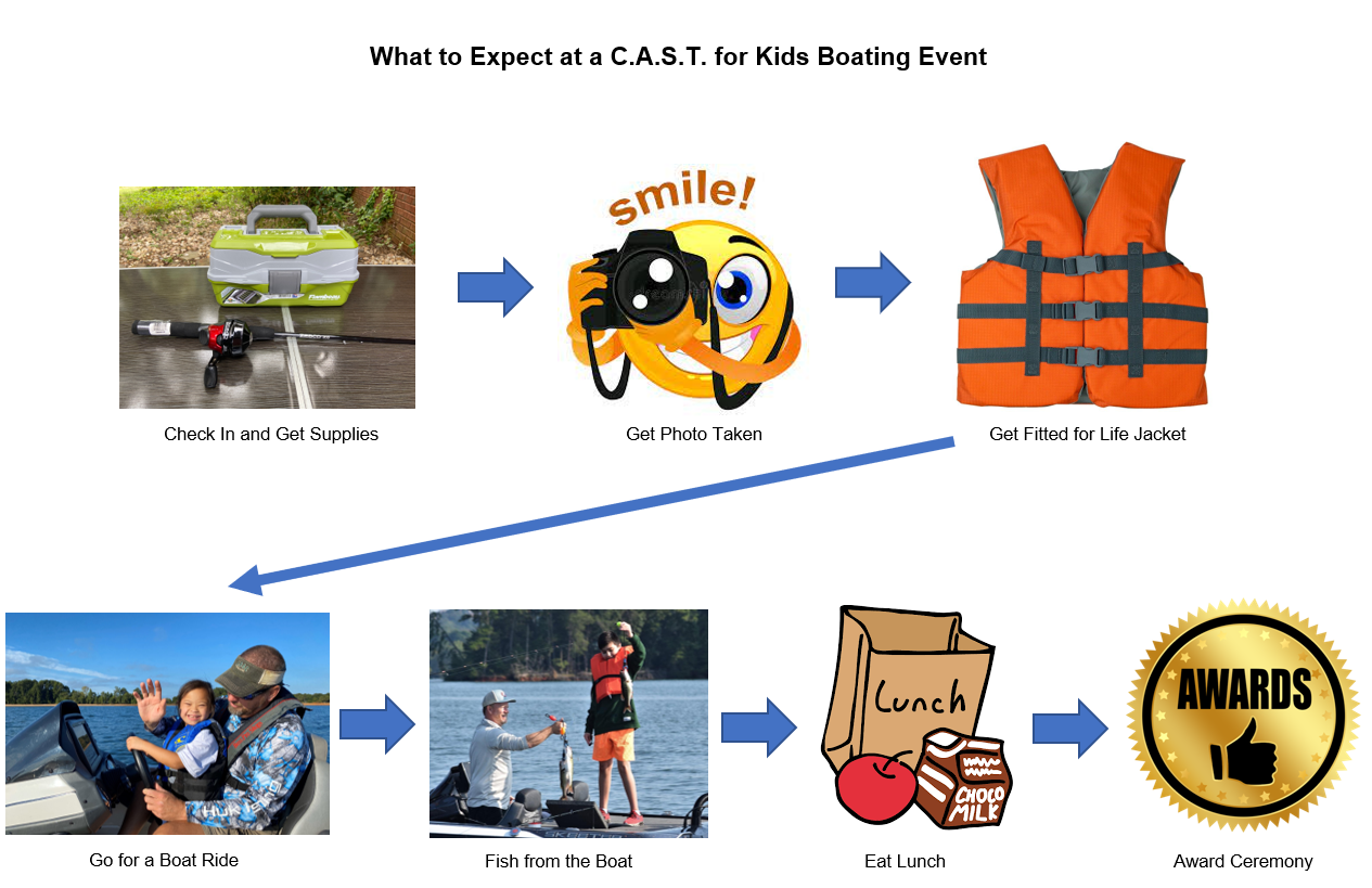 Boating Template What to Expect what to expect at a boating event