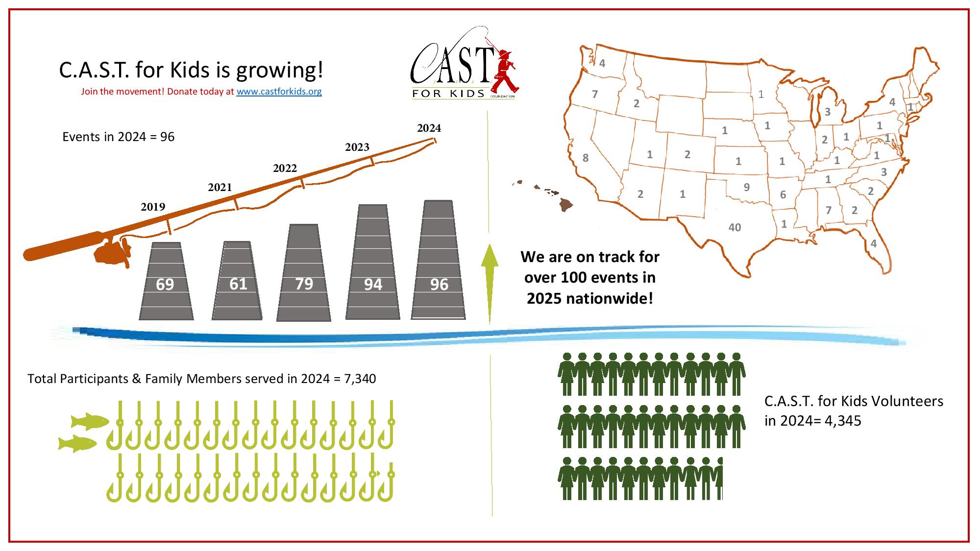 CAST for Kids-infographic 2024 update 5.26.25-page-001 Infographic for CAST for Kids in 2024